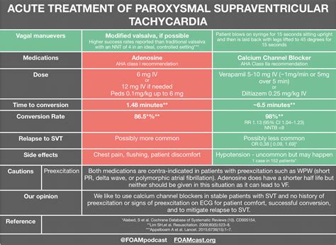 beta blockers for tachycardia|Atrial Tachycardia: Symptoms, Causes & Treatment .
